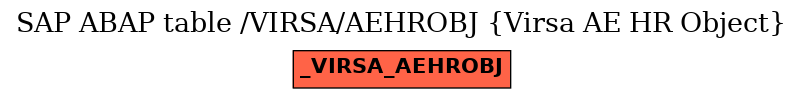 E-R Diagram for table /VIRSA/AEHROBJ (Virsa AE HR Object)