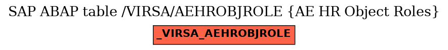 E-R Diagram for table /VIRSA/AEHROBJROLE (AE HR Object Roles)