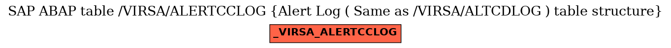 E-R Diagram for table /VIRSA/ALERTCCLOG (Alert Log ( Same as /VIRSA/ALTCDLOG ) table structure)