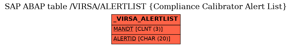 E-R Diagram for table /VIRSA/ALERTLIST (Compliance Calibrator Alert List)