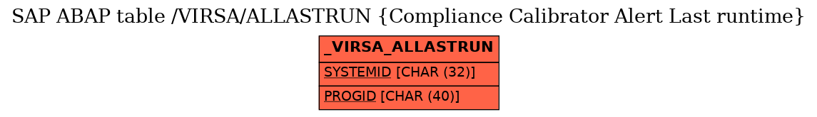 E-R Diagram for table /VIRSA/ALLASTRUN (Compliance Calibrator Alert Last runtime)