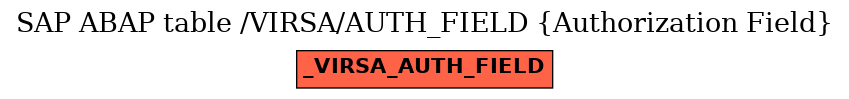 E-R Diagram for table /VIRSA/AUTH_FIELD (Authorization Field)