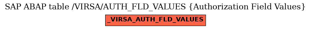 E-R Diagram for table /VIRSA/AUTH_FLD_VALUES (Authorization Field Values)