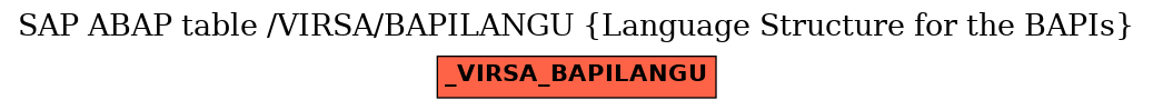 E-R Diagram for table /VIRSA/BAPILANGU (Language Structure for the BAPIs)