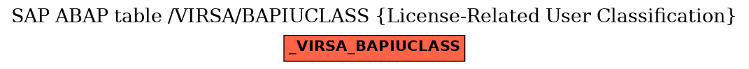 E-R Diagram for table /VIRSA/BAPIUCLASS (License-Related User Classification)