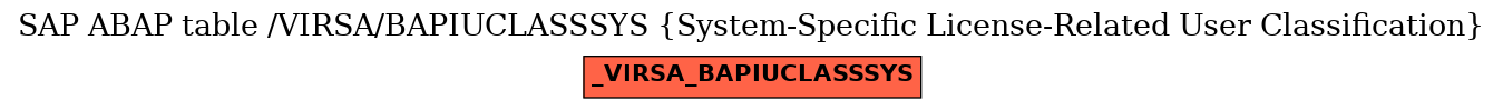 E-R Diagram for table /VIRSA/BAPIUCLASSSYS (System-Specific License-Related User Classification)