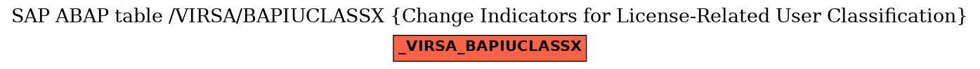 E-R Diagram for table /VIRSA/BAPIUCLASSX (Change Indicators for License-Related User Classification)