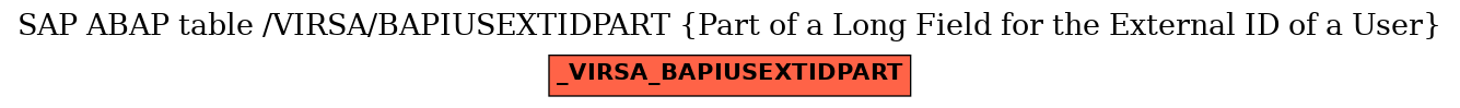 E-R Diagram for table /VIRSA/BAPIUSEXTIDPART (Part of a Long Field for the External ID of a User)