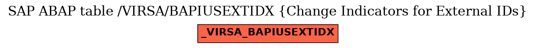 E-R Diagram for table /VIRSA/BAPIUSEXTIDX (Change Indicators for External IDs)