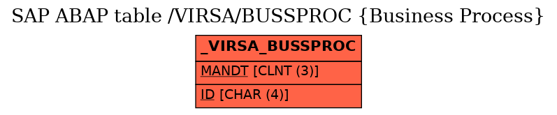 E-R Diagram for table /VIRSA/BUSSPROC (Business Process)