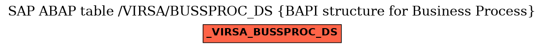 E-R Diagram for table /VIRSA/BUSSPROC_DS (BAPI structure for Business Process)