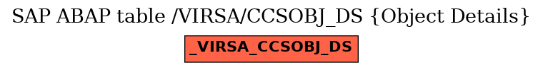 E-R Diagram for table /VIRSA/CCSOBJ_DS (Object Details)