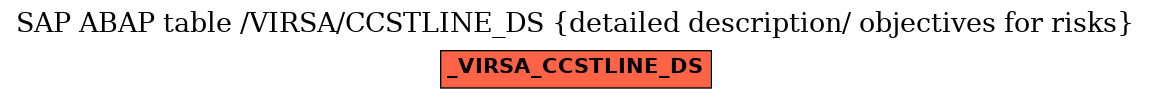 E-R Diagram for table /VIRSA/CCSTLINE_DS (detailed description/ objectives for risks)