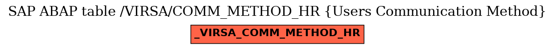 E-R Diagram for table /VIRSA/COMM_METHOD_HR (Users Communication Method)