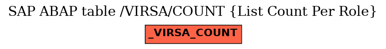 E-R Diagram for table /VIRSA/COUNT (List Count Per Role)