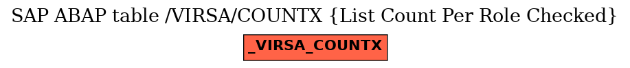 E-R Diagram for table /VIRSA/COUNTX (List Count Per Role Checked)