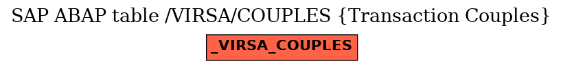 E-R Diagram for table /VIRSA/COUPLES (Transaction Couples)