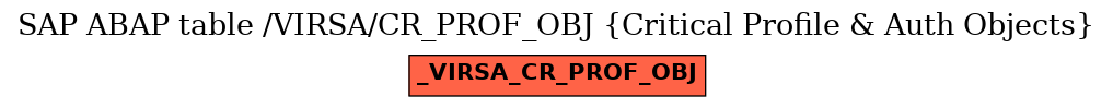E-R Diagram for table /VIRSA/CR_PROF_OBJ (Critical Profile & Auth Objects)