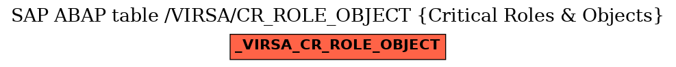 E-R Diagram for table /VIRSA/CR_ROLE_OBJECT (Critical Roles & Objects)