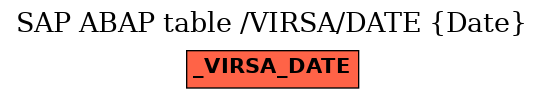 E-R Diagram for table /VIRSA/DATE (Date)