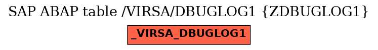 E-R Diagram for table /VIRSA/DBUGLOG1 (ZDBUGLOG1)