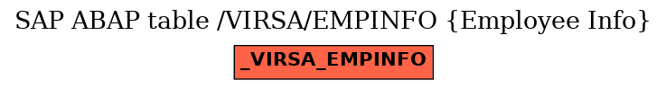 E-R Diagram for table /VIRSA/EMPINFO (Employee Info)