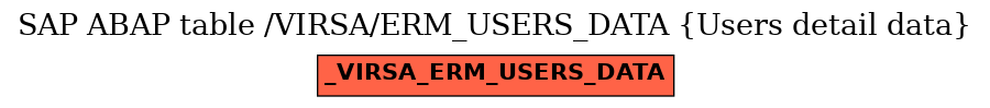 E-R Diagram for table /VIRSA/ERM_USERS_DATA (Users detail data)