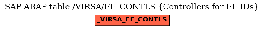 E-R Diagram for table /VIRSA/FF_CONTLS (Controllers for FF IDs)