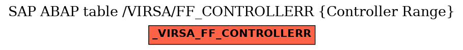 E-R Diagram for table /VIRSA/FF_CONTROLLERR (Controller Range)