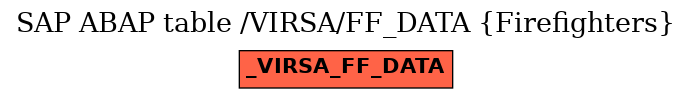 E-R Diagram for table /VIRSA/FF_DATA (Firefighters)