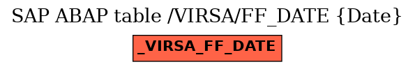 E-R Diagram for table /VIRSA/FF_DATE (Date)