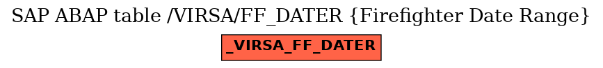 E-R Diagram for table /VIRSA/FF_DATER (Firefighter Date Range)