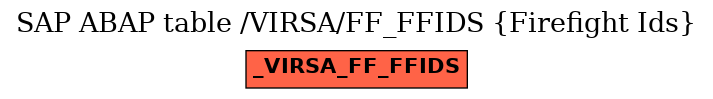 E-R Diagram for table /VIRSA/FF_FFIDS (Firefight Ids)