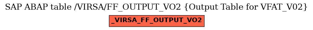 E-R Diagram for table /VIRSA/FF_OUTPUT_VO2 (Output Table for VFAT_V02)