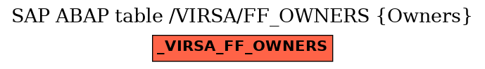 E-R Diagram for table /VIRSA/FF_OWNERS (Owners)