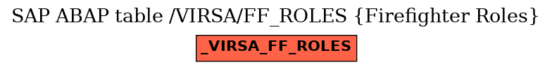 E-R Diagram for table /VIRSA/FF_ROLES (Firefighter Roles)