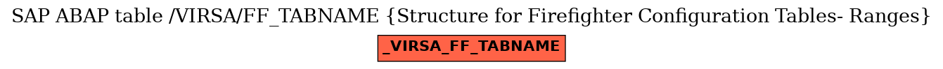 E-R Diagram for table /VIRSA/FF_TABNAME (Structure for Firefighter Configuration Tables- Ranges)