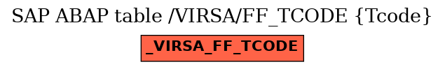 E-R Diagram for table /VIRSA/FF_TCODE (Tcode)