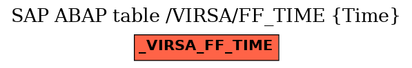 E-R Diagram for table /VIRSA/FF_TIME (Time)