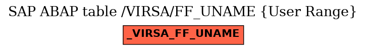 E-R Diagram for table /VIRSA/FF_UNAME (User Range)