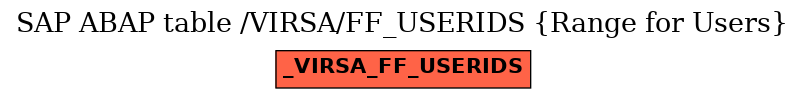 E-R Diagram for table /VIRSA/FF_USERIDS (Range for Users)