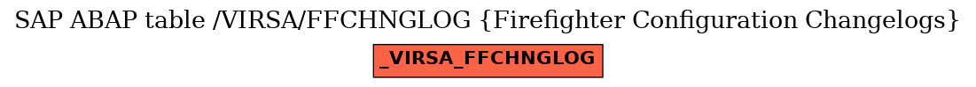 E-R Diagram for table /VIRSA/FFCHNGLOG (Firefighter Configuration Changelogs)