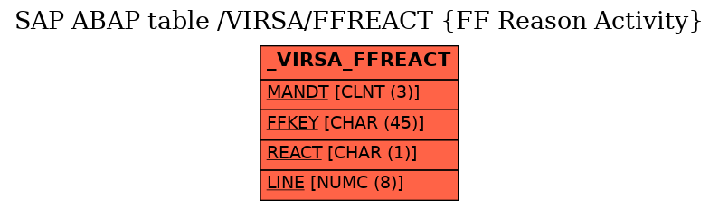 E-R Diagram for table /VIRSA/FFREACT (FF Reason Activity)