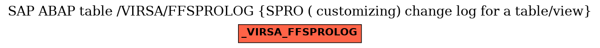 E-R Diagram for table /VIRSA/FFSPROLOG (SPRO ( customizing) change log for a table/view)