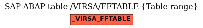 E-R Diagram for table /VIRSA/FFTABLE (Table range)