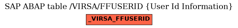 E-R Diagram for table /VIRSA/FFUSERID (User Id Information)