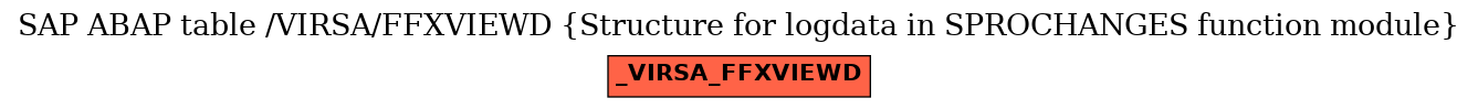 E-R Diagram for table /VIRSA/FFXVIEWD (Structure for logdata in SPROCHANGES function module)