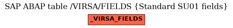 E-R Diagram for table /VIRSA/FIELDS (Standard SU01 fields)