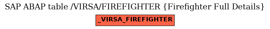 E-R Diagram for table /VIRSA/FIREFIGHTER (Firefighter Full Details)