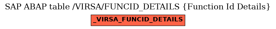 E-R Diagram for table /VIRSA/FUNCID_DETAILS (Function Id Details)